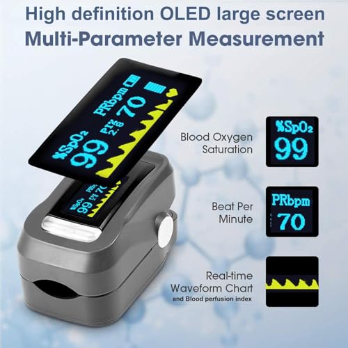 Pulse Oximeter with Alarm, Customizable Alarm Values, Pulse Oximeter with Beep-Beep Audible Alarm, Spo2 Pulse Oximeter, Oxymeter Oximetro with Battery and lanyard (Grey - Image 5