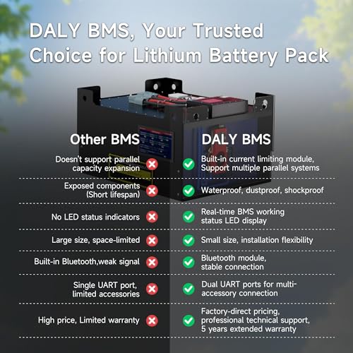 DALY BMS 12V 4S 100A LiFePO4 – Smart Bluetooth Batterieschutzplatine für 12 Volt Lithium Batteriepack Solar RV Marine