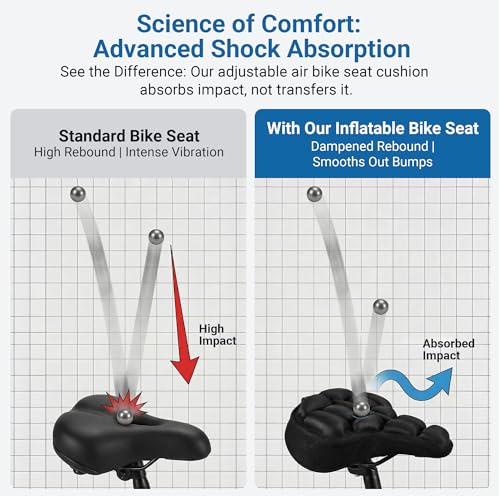DAWAY F1 3D Inflatable Air Bike Seat Cushion Cover – Large, Wide Bike Saddle Cover, Shock-Absorbing & Breathable Adjustable Comfort Pad for Peloton, Indoor, Road, Mountain, Outdoor Bikes & Commuting - Thumbnail 3