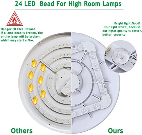 HUIBONA Bathroom Lights Ceiling,24W 2400LM Bright LED Ceiling Light,IP65 Waterproof,Flush Ceiling Light 4000k,Ø 28cm Bedroom Light Round Ceiling Lights for Living Room,Kitchen,Hallway,Outside Porch