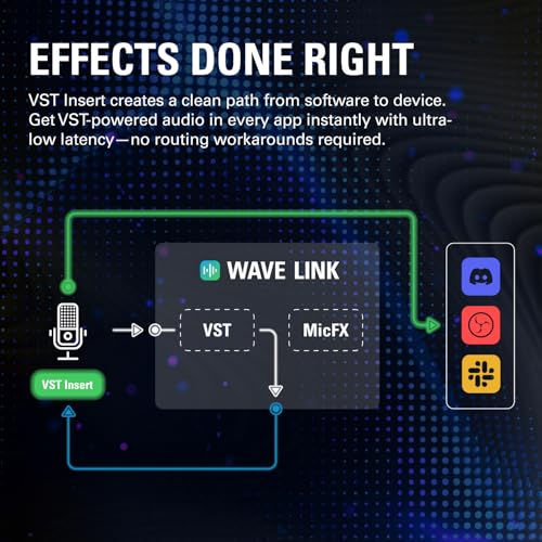 Image of Elgato Wave:3 MK.2 USB Condenser Microphone, DSP Effects | Clipguard 2.0 protection, Auto Gain calibration, Onboard voice enhancer, compressor, EQ, Multifunction dial, USB-C