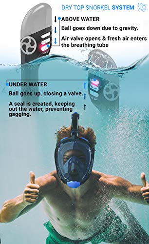 cozia design Full Face Snorkel Mask - 180° Panoramic View Scuba Mask, Safe Breathing System for Longer Diving, Anti Fog and Anti Leak Snorkeling Gear with Camera Mount, Fast Drying Microfiber Towel - Thumbnail 5