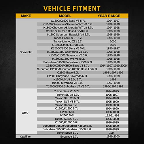 image for DWVO Radiator Compatible with Chevy GMC Suburban Yukon Tahoe Pickup Es