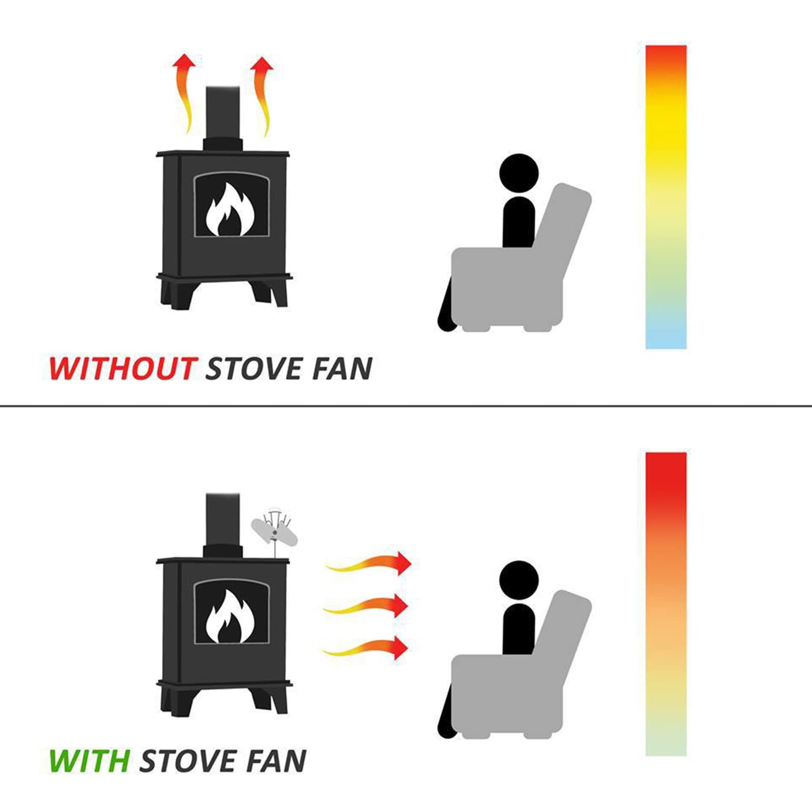 Ventilador de estufa de leña, no eléctrico, 7 asas, termoeléctrico, funcionamiento silencioso para estufa de leña, soplador de leña, no eléctrico