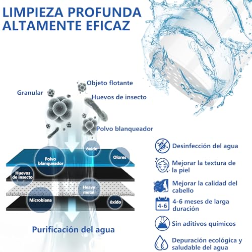 Listado de Cartuchos de filtrado para el agua que Puedes Comprar On-line. 3 Cartuchos de filtrado para el agua marca OYEWRK (3)