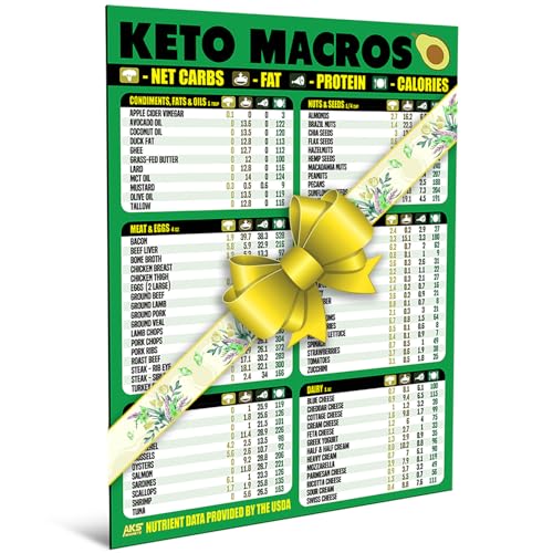 AKS Keto Cheat Sheet Magnet