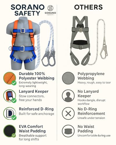 Sorano Safety Harness Fall Protection Kit, Full Body Roofing harnesses with Shock Absorbing Lanyard for Men & Women OSHA/ANSI Compliant - Thumbnail 5