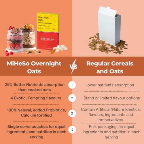 Image of MiHeSo Mind Health Soul Banana Caramel Overnight Oats, 60g Single-Serve Pack | Rolled Oats with 15g Protein | High Fibre, Calcium & Probiotics | No Refined Sugar | Gluten-Free