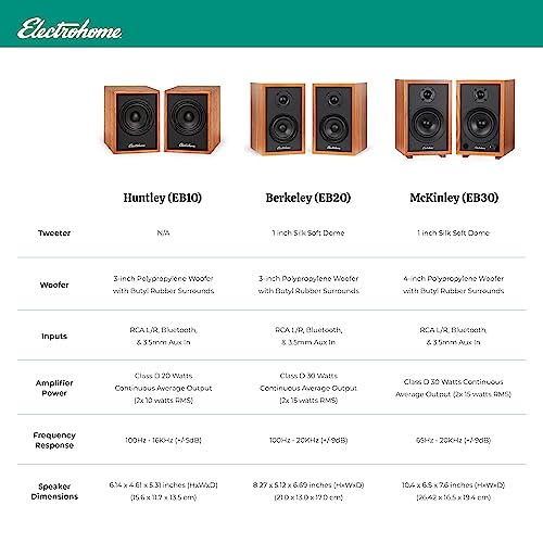 Image of Electrohome Huntley Powered Bookshelf Speakers with Built-in Amplifier and 3 inch Drivers for Turntable, TV, PC and Wireless Music Streaming Featuring Bluetooth 5, RCA and Aux (EB10)