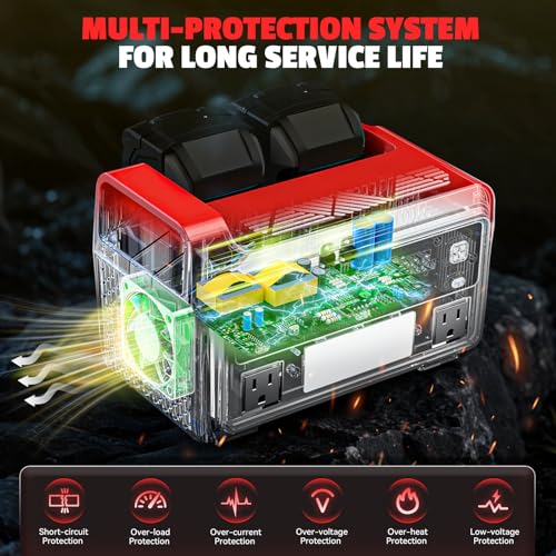 Image of Ecarke 550W Portable Power Inverter Compatible with DeWALT 20V Battery, DC 18V to AC 110V Pure Sine Wave Power Station 2 AC Outlets, 2 USB-A&1 USB-C 20W, 600LM LED Outdoor Emergency Use (No Battery)
