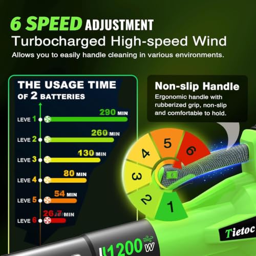 Image of Leaf Blower Cordless - Brushless Motor 2pcs 4.0Ah Batteries Fast Charger