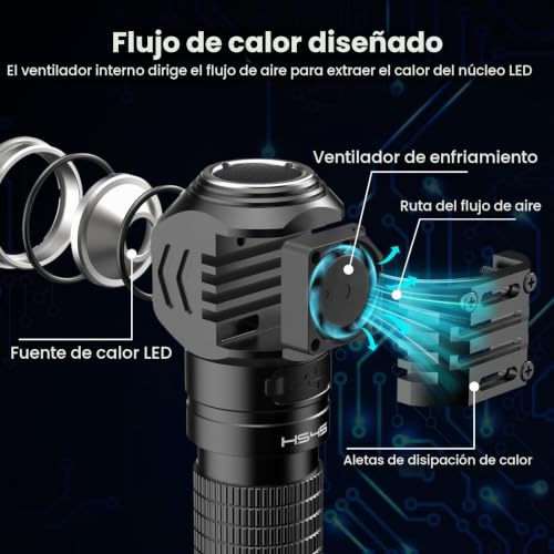 Linterna Frontal LED Recargable 3200LM Sofirn HS45 Impermeable USB-C 3