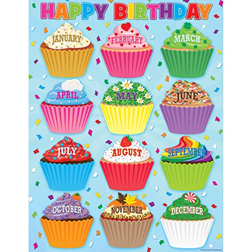 Teacher Created Resources Tableau d'anniversaire Motif cupcakes