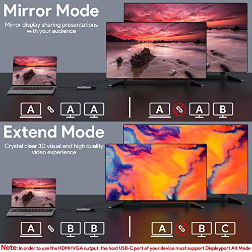 Ikling Usb C Hub, 13-In-1 Usb C Adapter Hub To Hdmi, Vga, Wireless Charger, 5 Usb Ports, Ethernet, Sd/Tf Card Reader, Usb C To 3.5Mm Audio, Usb C Dock For Macbook Dell Xps Hp #TOP5