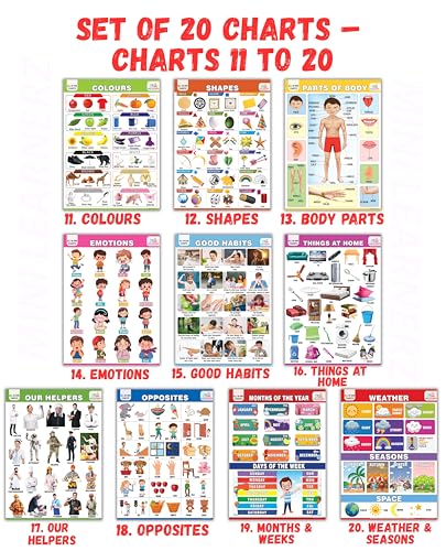 Image of All in One English Chart for Kids | 20 Charts | Size: 38x52 cm | Children Spiral Picture Wall Chart | Alphabet Charts for Kids Learning | abcd Charts for Kids | Wall Hanging