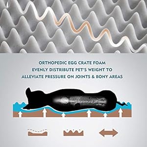   WESTERN-HOME-WH-Medium-Dog-Bed-for-Medium-Size-Dogs-Orthopedic-Pet-Bed-Waterproof-Mattress-with-Removable-Washable-Cover-Thick-Egg-Crate-Foam-Dog-Bed-with-Non-Slip-Bottom