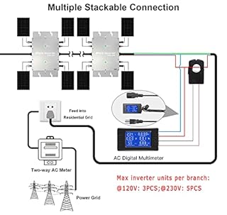 Y&H 1200W Solar Grid Tie Micro Inverter with AC Data Monitoring Display Screen Waterproof IP65 MPPT DC28-50V PV Input AC80-160V Output for 36V Solar Panel