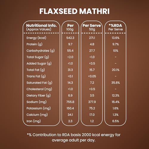 Image of Healthy Master Baked Wheat Mathri (Flax Seed) 250g (Pack of 4) | No Maida | No Palm Oil | Crispy Crunchy Healthy Snack | 100% Wheat | Namkeen Mathi