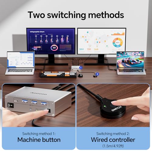 Image of USB C KVM Switch 2 Monitors 2 Laptops,4K @60Hz MST Dual Monitor KVM Switch for 2 Computer, 100W PD and 1G Ethernet,Wired Remote Control and USB C Cables,Silver 11 cm