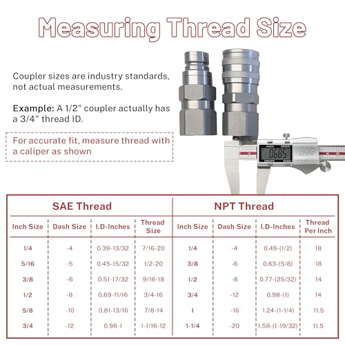 Image of 1 /2 inch SAE Flat Face Hydraulic Quick Connect Coupler Set,(3 /4 inch-16 ORB) Thread, 1 /2 inch Body,5076 PSI, ISO 16028, Fit for Skid Steer & Compact Equipment