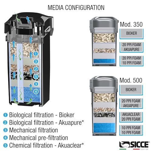 Image of SICCE Whale 120 Aquarium Canister Filter 140 GPH | Ultra-Quiet External Aquarium Multi-Stage Filtration Filter for Both Freshwater and Saltwater Fish Tanks & Aquariums | Self Priming Quick Disconnect