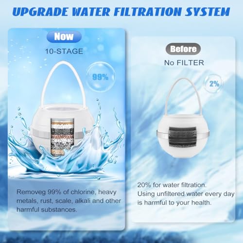 Bath Filter Benefits Comparison
