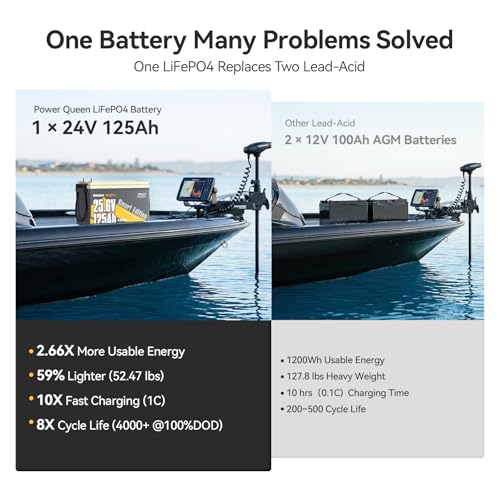 Image of Power Queen 24V 125Ah Bluetooth Lithium Battery with Self-Heating,Trolling Motor LiFePO4 Battery Mini Size,Low-Temp Protection,IP67 Waterproof,3200W Power for Marine,Yacht,Boat,Solar Off-Grid