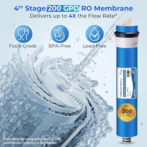 iSpring F19K200 Upgraded 200 GPD 2-Year Replacement Filter Pack for RCC2AK 6-Stage Reverse Osmosis System with Alkaline Mineral Filter, 19-Piece by iSpring - Image 4
