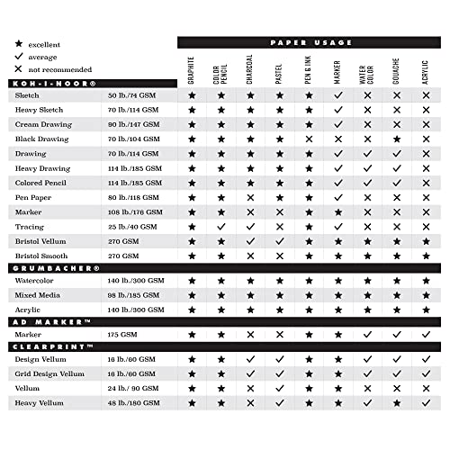Grumbacher 5.5" X 8.5" Mixed Media Paper Hardcover Sketchbook With In & Out Pages And Hidden Wire, 90 Lb./185 Gsm, Side Wired, 40 White Sheets, 460700463 #TOP5