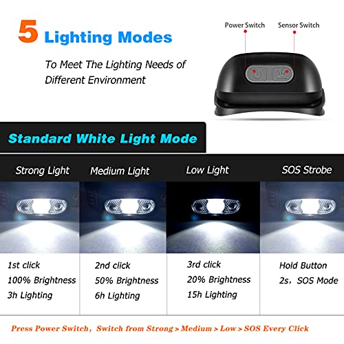 Xinyang Led Headlamp,Usb Rechargeable With Motion Sensor Head Torch,Waterproof Headlamp Flashlight, 5 Lighting Modes Headlights For Camping, Climbing, Hiking, Fishing, Night Reading, Running #TOP1