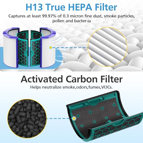 Image of TP04 Replacement Filter for Dyson TP04 HP04 DP04 TP05 DP05 Air Purifier Sealed Two Stage Pure Cool Fan Combi 360 Glass HEPA Filter & Activated Carbon Filter, #969048-01, Purple /Teal