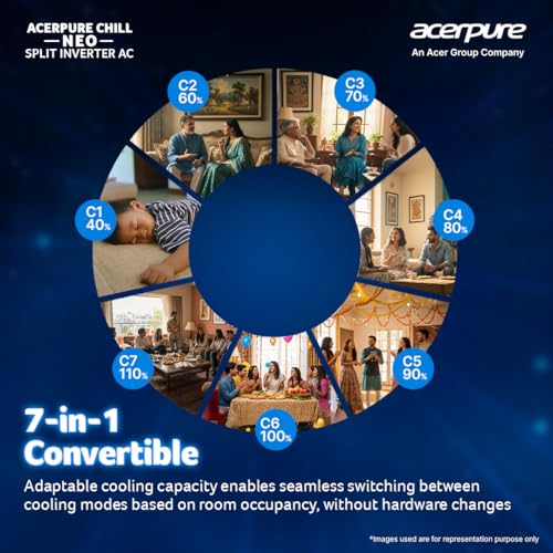 Image of Acerpure Chill Neo1.5 Ton 3 star, New star rated, 4800W AC5IPG61.5TN3W48W 7 in 1 Convertible, Ice Blast Mode, 4 way swing, Cooling @ 58 degree