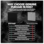 PuroAir 100i Replacement Filter - Genuine 100i Filter Replacement (4PK) - Image 5