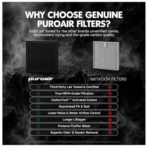 PuroAir 100i Replacement Filter - Genuine 100i Filter Replacement (1PK) by PuroAir - Used condition - Image 4