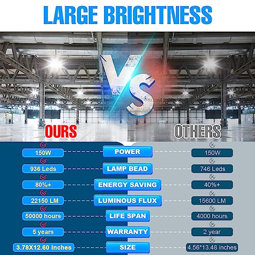 Duutoo 22150Lumens Led Corn Lights Bulb 150W E39 Mogul Base Lamp Bulbs 5000K Daylight 1000Watts Equivalent Super Bright Indoor Large Area Lamps 100-277V Outside Commercial Lighting For Garage Workshop #TOP5