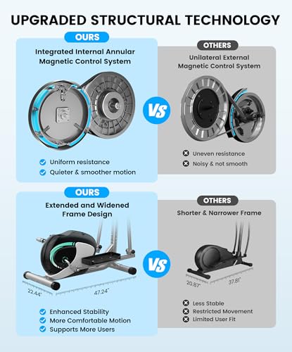Image of Elliptical Exercise Machine, Dripex Magnetic Elliptical Machine for Home, Hyper-Quiet Elliptical Training Machines w / 13.2lbs Flywheel, 16 Resistance Levels, Pulse, LCD Monitor