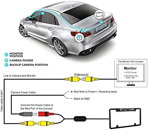 Image of License Plate Backup Camera, Rear View Camera 150 Viewing Angle Car License Plate Frame Mount Camera IP67 Waterproof 8 LED Light Night visaion for Universal Cars, SUV, Trucks