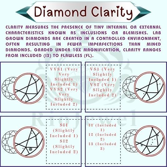 1–5 Carat Lab Grown Diamond Ring VVS2 10K 14K 18K Solid Gold & 925 Sterling Silver Engagement Ring Half Coverage Halo Wedding Bridal Anniversary Ring for Women(IGI-CERTIFIED)