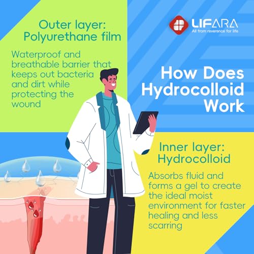Image of LIFARA Hydrocolloid Roll for Wound Care - Cut-to-Size, Hydrocolloid Patch Bandages with Self-Adhesive, Ultra Absorbent & Waterproof, First Aid Kit Essential (19.7mil / 0.5mm Thickness, 4in*10ft)