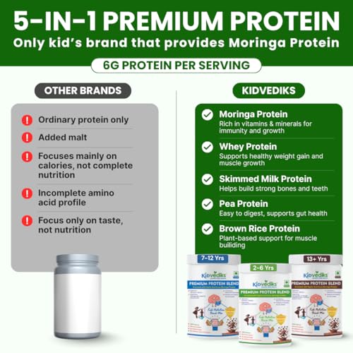 Image of Kidvediks Kids Protein Powder for 2-6 Years (350g) | Nutrition Drink Mix | Health Drink for kids - 23Vitamins & Minerals ,DHA, Moringa, calcium,zinc| No Refined Sugar, Artificial Flavours or Preservatives| Chocolate Flavour | Super Food | Supports Healthy Growth & Immunity Booster| With Almonds, Walnuts, Ashwagandha & Mulethi
