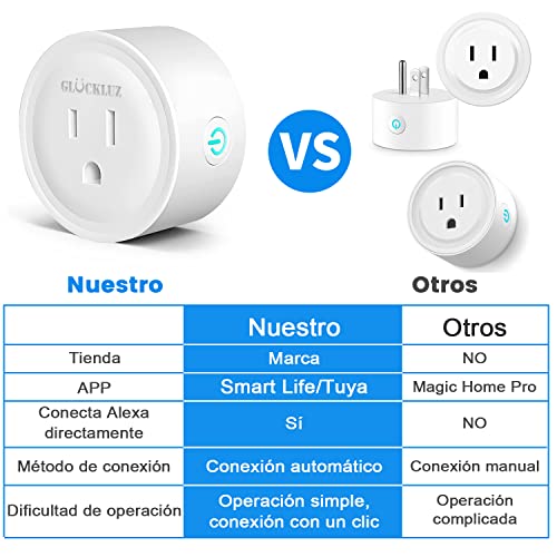 Encuentra la mejor selección de Contacto inteligente los mejores 10. 29 Imagen adicional