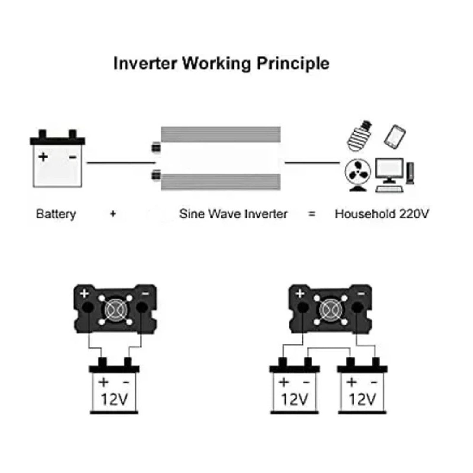 Inversor Potencia Transformador 12v 220v Onda Sinusoidal para Pura 1600W-3000W Convertidor Enchufe Multifunción Inversor Coche Convertidor