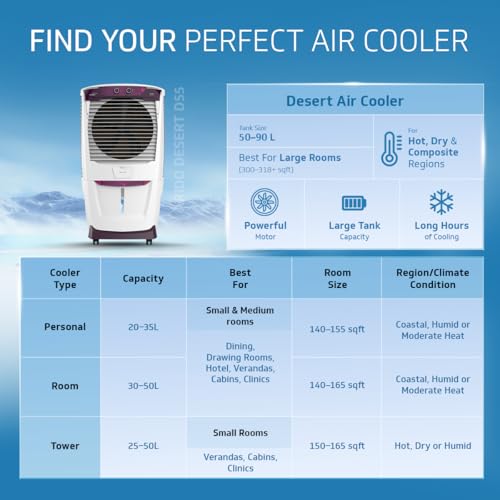 Image of V-Guard Arido D55 H-N Desert Air Cooler for Home | 55 Litre | Powerful Air Delivery | 2 Year Warranty on Motor & Pump | (White & Purple Burry)
