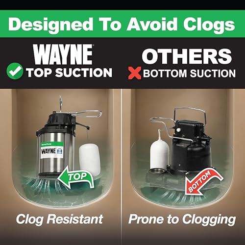 Image of WAYNE CDU790-1 /3 HP Submersible Cast Iron and Stainless Steel Sump Pump with Integrated Vertical Float Switch - Up to 4,600 Gallons Per Hour - Heavy Duty Basement Sump Pump, Black