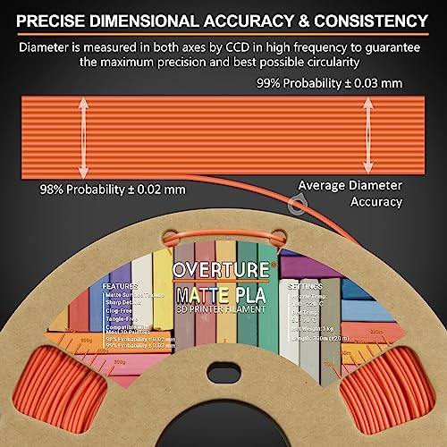OVERTURE Filamento Matte PLA 1.75mm, 1kg Bobina