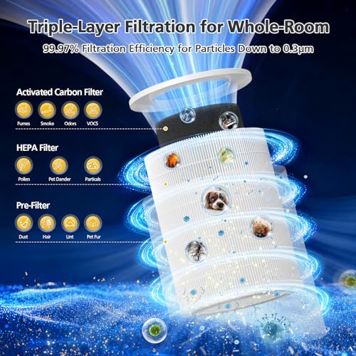 Image of HAP606 Replacement Filter Compatible with XenonLab VisionAir HAP606 Air Purifier, FreAire HAP606 & ECOSELF HAP609, 3-Stage HEPA Activated Carbon, HAP606 Air Filter for Home Room Smoke, Dust, Odors