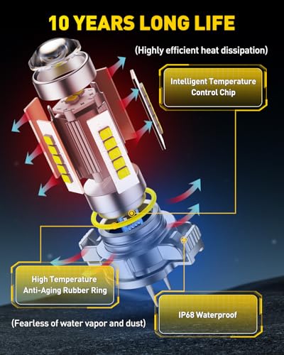 AUXITO 9006 LED Fog Light Bulbs, 6500K Cool White Light, 1:1 Mini Size HB4 9006 LED Fog Light Bulbs, 360° Full Illumination(Pack of 2)