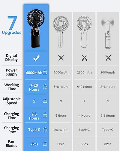 Image of coldSky Desk Fan, Portable Handheld Fan, 4000mAh Battery Operated With LED Display, 3 in 1 Personal Small Handheld /Neck /Desk, 90 Foldable With Base, 5 Speed (Black)