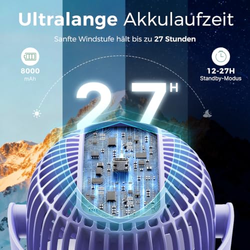 Momcozy Tragbarer Kinderwagen-Ventilatoren, Clip Ventilator, 360° Abnehmbare 4 Geschwindigkeiten, LED-Nachtlicht Ventilator,Reisen (Violett) – Ansicht 2