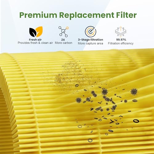 Image of 2 Pack Core 600s Pet Replacement Filter Compatible with Levoit Core 600S-P Air Purifier, 3-in-1 H13 True HEPA High-Efficiency Activated Carbon Filter for PET Home Large Room, Core 600S-RF
